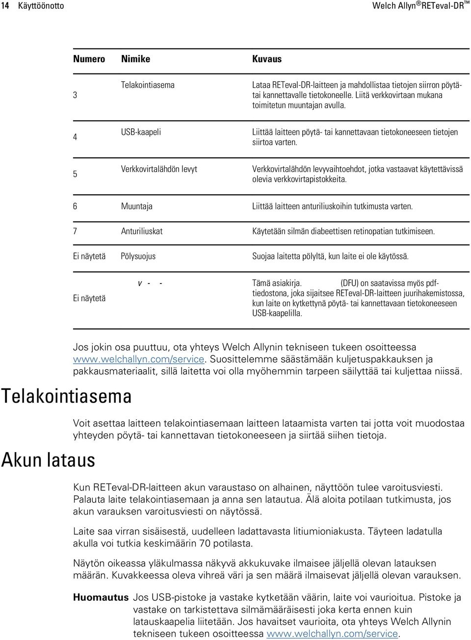 5 Verkkovirtalähdön levyt Verkkovirtalähdön levyvaihtoehdot, jotka vastaavat käytettävissä olevia verkkovirtapistokkeita. 6 Muuntaja Liittää laitteen anturiliuskoihin tutkimusta varten.