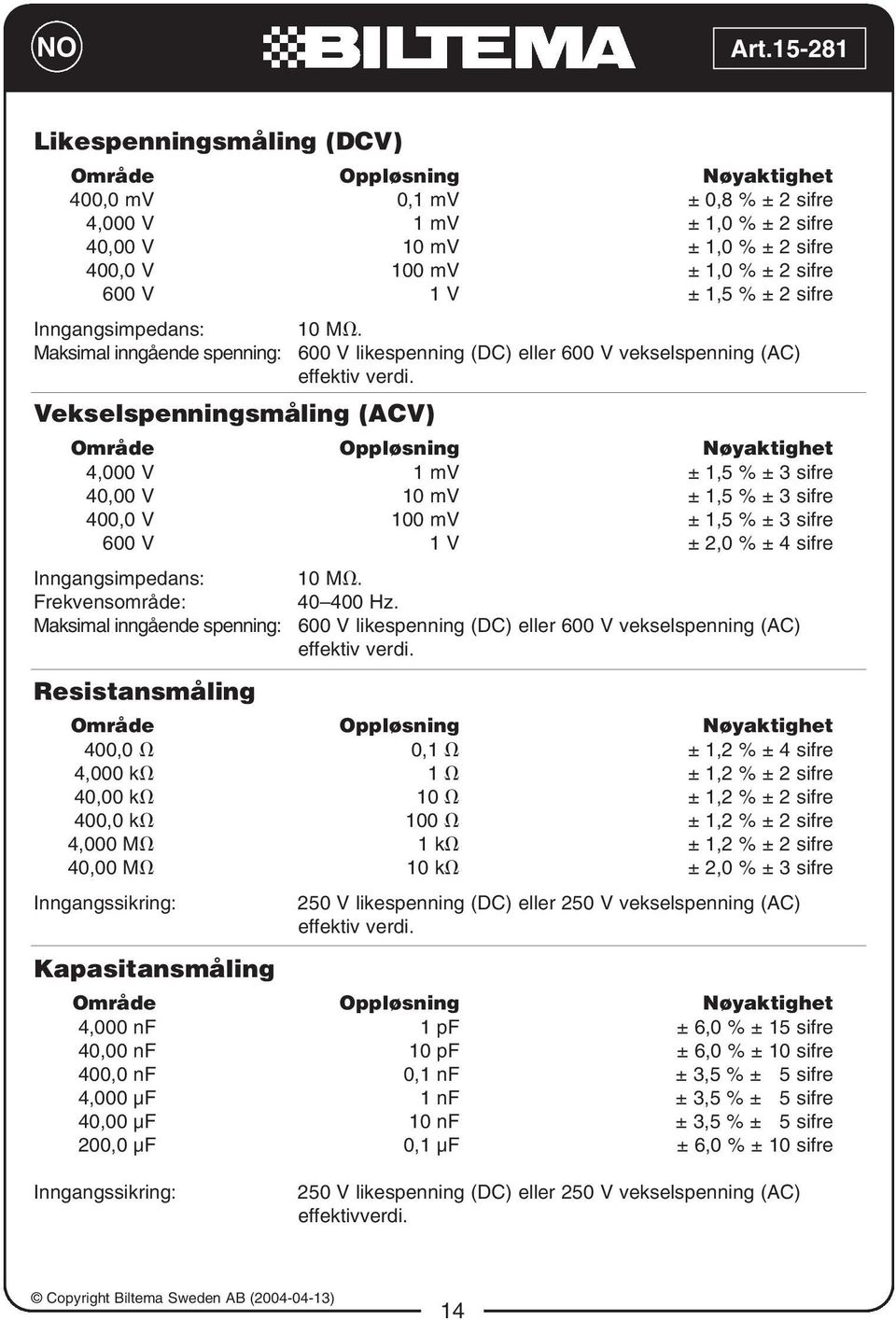 Vekselspenningsmåling (ACV) Område Oppløsning Nøyaktighet 4,000 V 1 mv ± 1,5 % ± 3 sifre 40,00 V 10 mv ± 1,5 % ± 3 sifre 400,0 V 100 mv ± 1,5 % ± 3 sifre 600 V 1 V ± 2,0 % ± 4 sifre Inngangsimpedans: