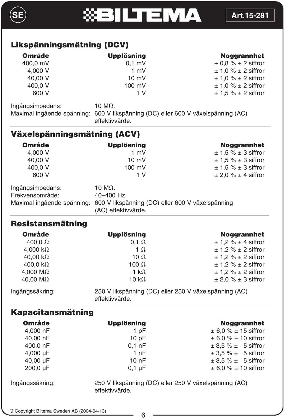 Växelspänningsmätning (ACV) Område Upplösning Noggrannhet 4,000 V 1 mv ± 1,5 % ± 3 siffror 40,00 V 10 mv ± 1,5 % ± 3 siffror 400,0 V 100 mv ± 1,5 % ± 3 siffror 600 V 1 V ± 2,0 % ± 4 siffror