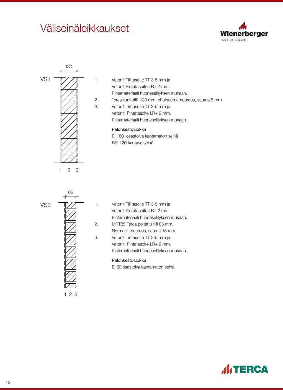 Palonkestoluokka EI 180 osastoiva kantamaton seinä REI 120 kantava seinä 1 2 3 85 VS2 1. Vetonit Tiilitasoite TT 3-5 mm ja Vetonit Pintatasoite LR+ 2 mm.