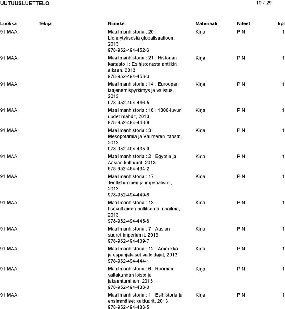 Mesopotamia ja Välimeren itäosat, 203 978-952-494-435-9 9 MAA Maailmanhistoria : 2 : Egyptin ja Aasian kulttuurit, 203 978-952-494-434-2 9 MAA Maailmanhistoria : 7 : Teollistuminen ja imperialismi,