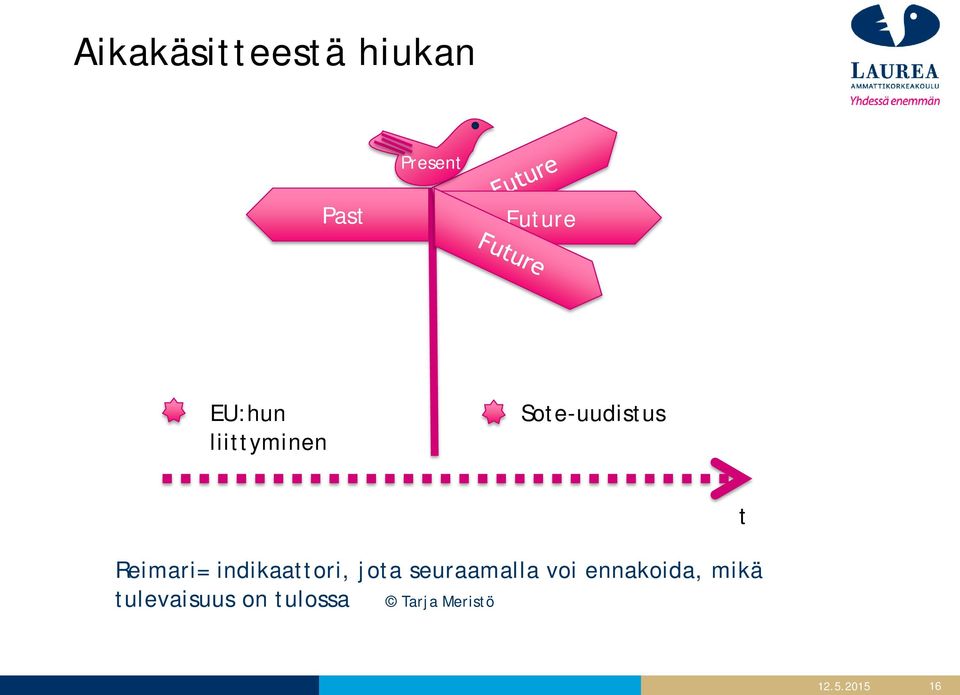 indikaattori, jota seuraamalla voi