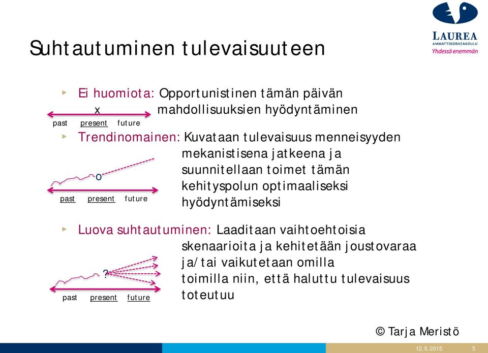 kehityspolun optimaaliseksi hyödyntämiseksi past present future Luova suhtautuminen: Laaditaan vaihtoehtoisia skenaarioita