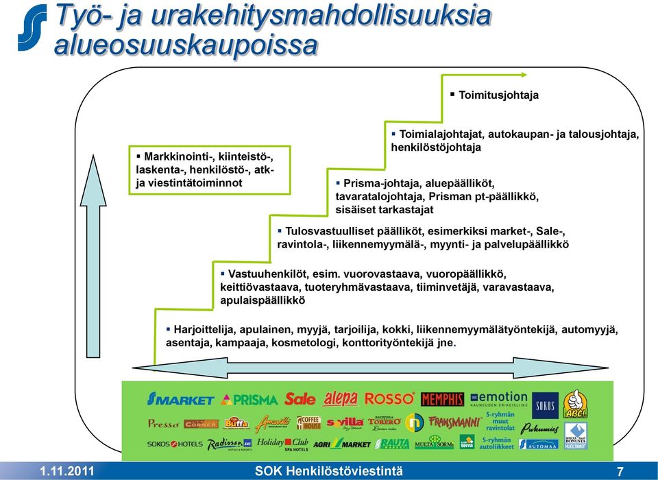 esimerkiksi market-, Sale-, ravintola-, liikennemyymälä-, myynti- ja palvelupäällikkö Vastuuhenkilöt, esim.