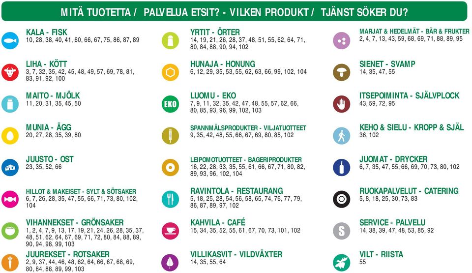 39, 80 YRTIT - ÖRTER 14, 19, 21, 26, 28, 37, 48, 51, 55, 62, 64, 71, 80, 84, 88, 90, 94, 102 HUNAJA - HONUNG 6, 12, 29, 35, 53, 55, 62, 63, 66, 99, 102, 104 LUOMU - EKO 7, 9, 11, 32, 35, 42, 47, 48,