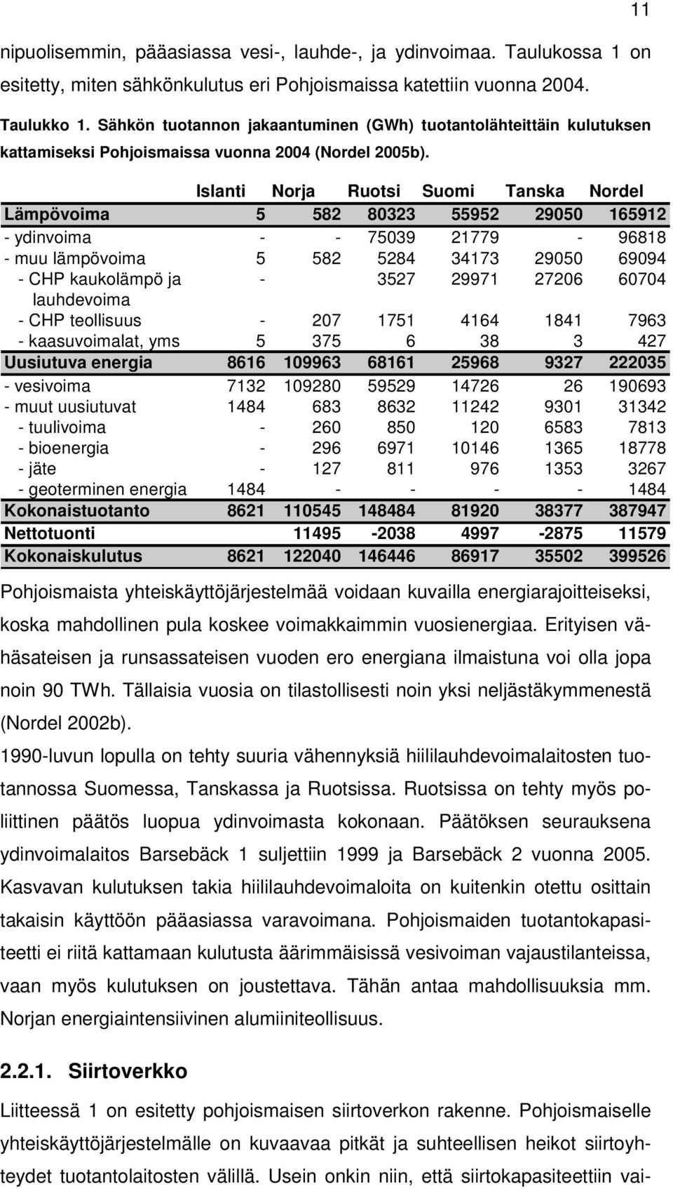 Islanti Norja Ruotsi Suomi Tanska Nordel Lämpövoima 5 582 80323 55952 29050 165912 - ydinvoima - - 75039 21779-96818 - muu lämpövoima 5 582 5284 34173 29050 69094 - CHP kaukolämpö ja - 3527 29971