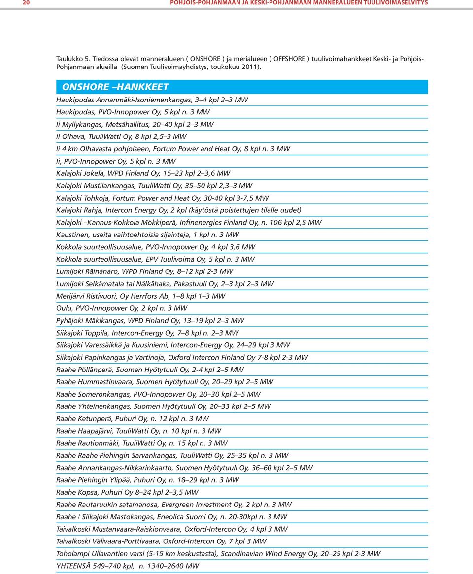 ONSHORE HANKKEET Haukipudas Annanmäki-Isoniemenkangas, 3 4 kpl 2 3 MW Haukipudas, PVO-Innopower Oy, 5 kpl n.