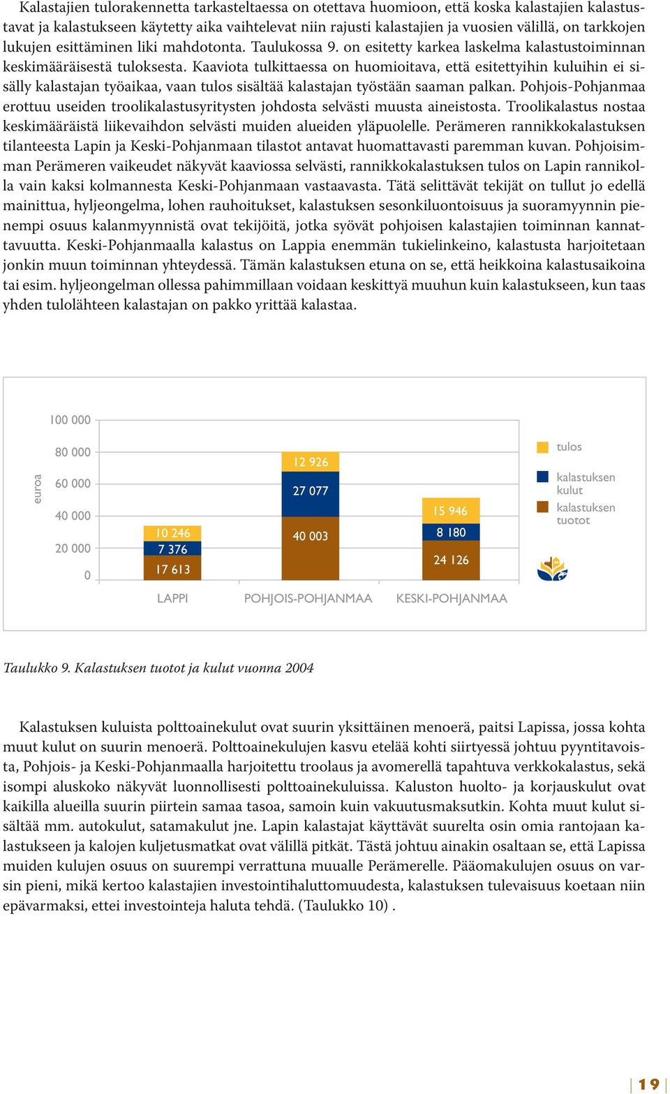 Kaaviota tulkittaessa on huomioitava, että esitettyihin kuluihin ei sisälly kalastajan työaikaa, vaan tulos sisältää kalastajan työstään saaman palkan.