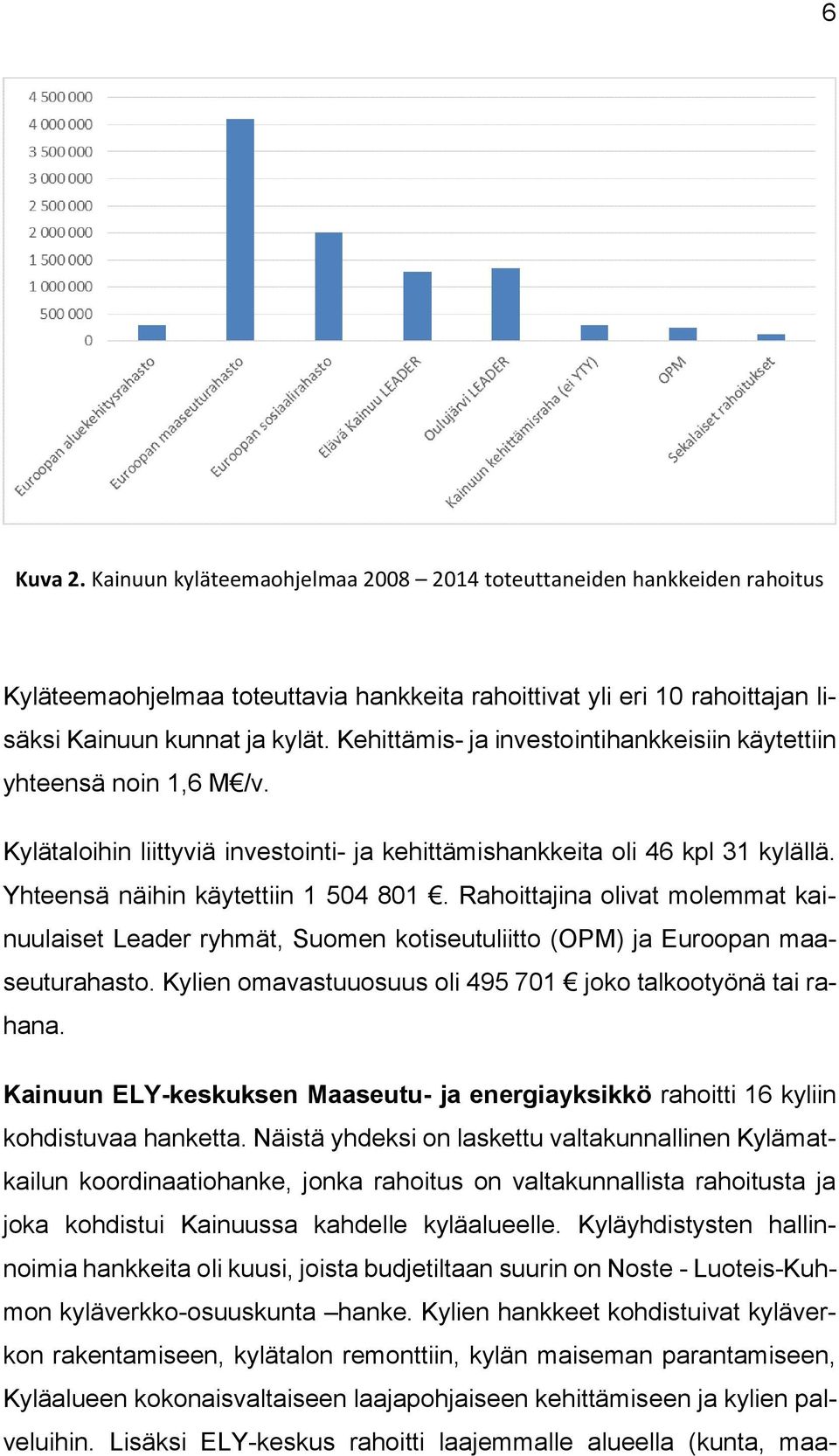 Rahoittajina olivat molemmat kainuulaiset Leader ryhmät, Suomen kotiseutuliitto (OPM) ja Euroopan maaseuturahasto. Kylien omavastuuosuus oli 495 701 joko talkootyönä tai rahana.