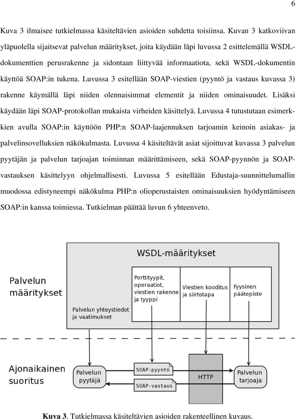käyttöä SOAP:in tukena. Luvussa 3 esitellään SOAP viestien (pyyntö ja vastaus kuvassa 3) rakenne käymällä läpi niiden olennaisimmat elementit ja niiden ominaisuudet.