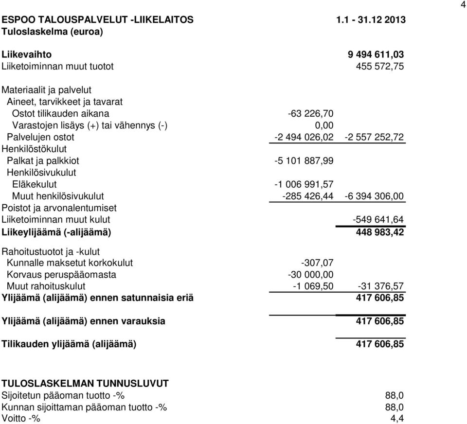 lisäys (+) tai vähennys (-) 0,00 Palvelujen ostot -2 494 026,02-2 557 252,72 Henkilöstökulut Palkat ja palkkiot -5 101 887,99 Henkilösivukulut Eläkekulut -1 006 991,57 Muut henkilösivukulut -285