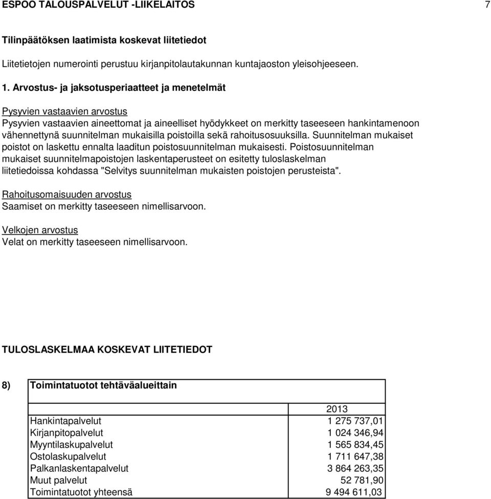 mukaisilla poistoilla sekä rahoitusosuuksilla. Suunnitelman mukaiset poistot on laskettu ennalta laaditun poistosuunnitelman mukaisesti.