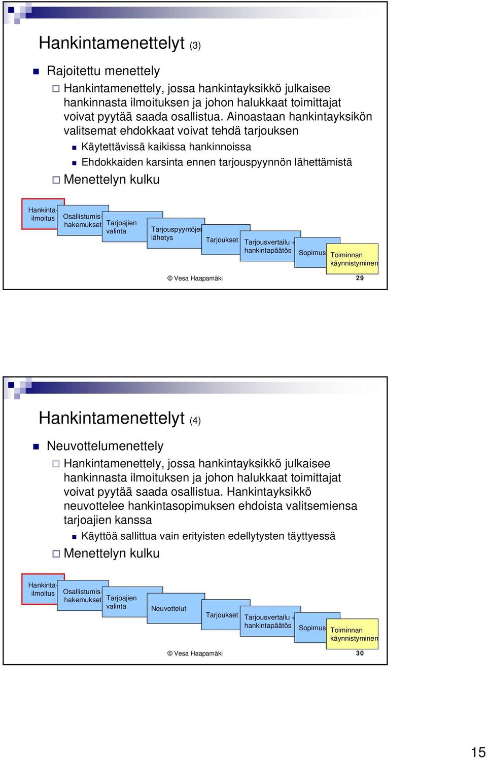 Osallistumishakemukset Tarjoajien valinta Tarjouspyyntöjen lähetys Tarjoukset Tarjousvertailu + hankintapäätös Sopimus Toiminnan käynnistyminen Vesa Haapamäki 29 Hankintamenettelyt (4)