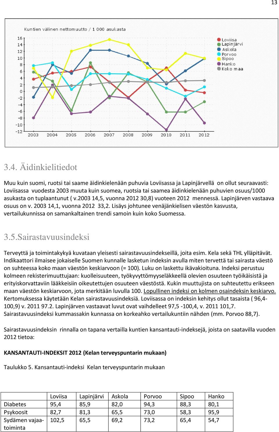 äidinkielenään puhuvien osuus/1000 asukasta on tuplaantunut ( v.2003 14,5, vuonna 2012 30,8) vuoteen 2012 mennessä. Lapinjärven vastaava osuus on v. 2003 14,1, vuonna 2012 33,2.