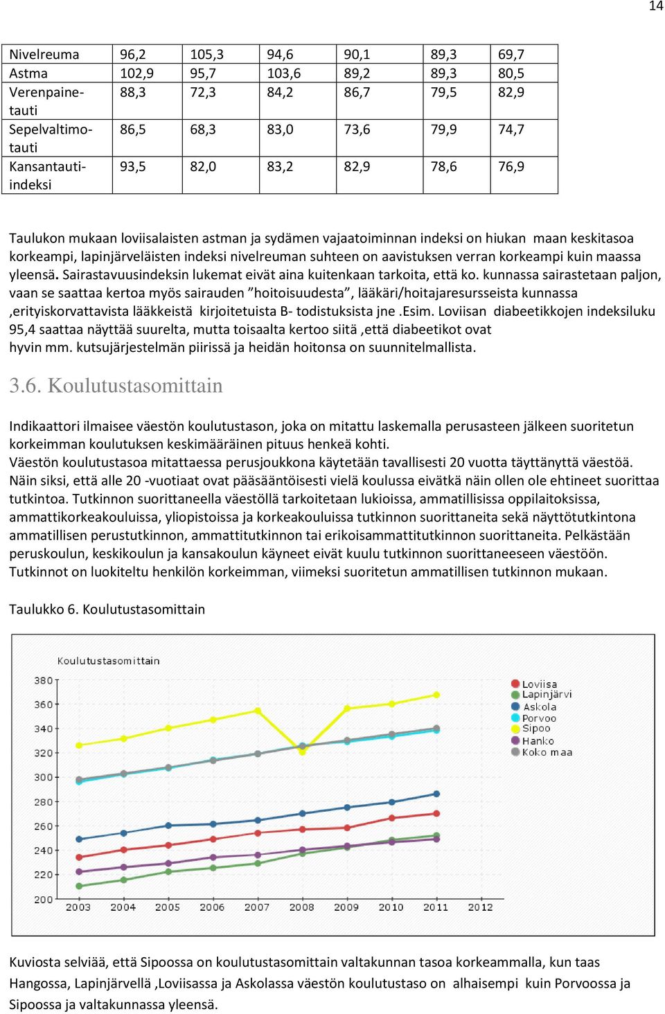 verran korkeampi kuin maassa yleensä. Sairastavuusindeksin lukemat eivät aina kuitenkaan tarkoita, että ko.