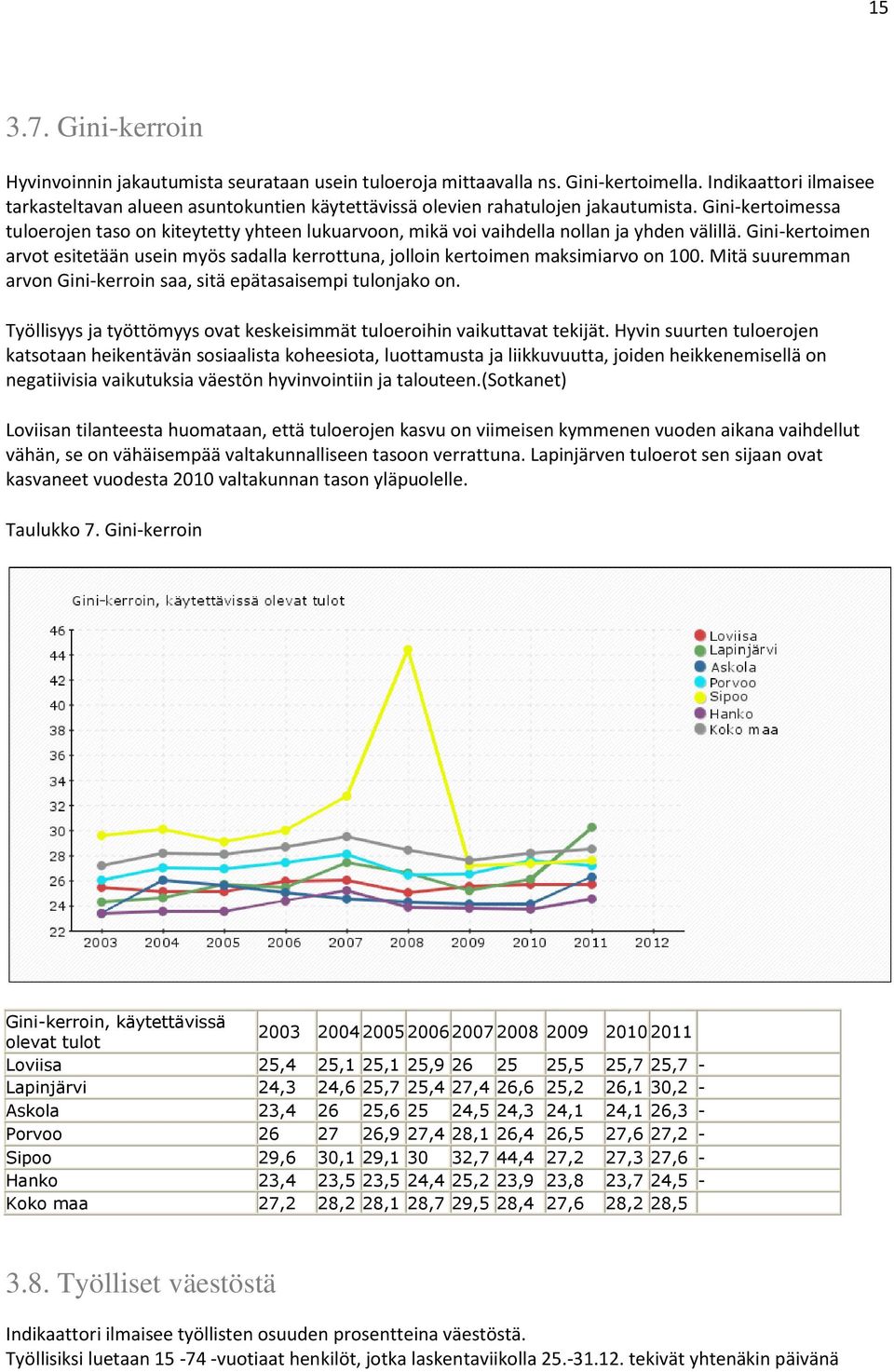 Gini-kertoimessa tuloerojen taso on kiteytetty yhteen lukuarvoon, mikä voi vaihdella nollan ja yhden välillä.