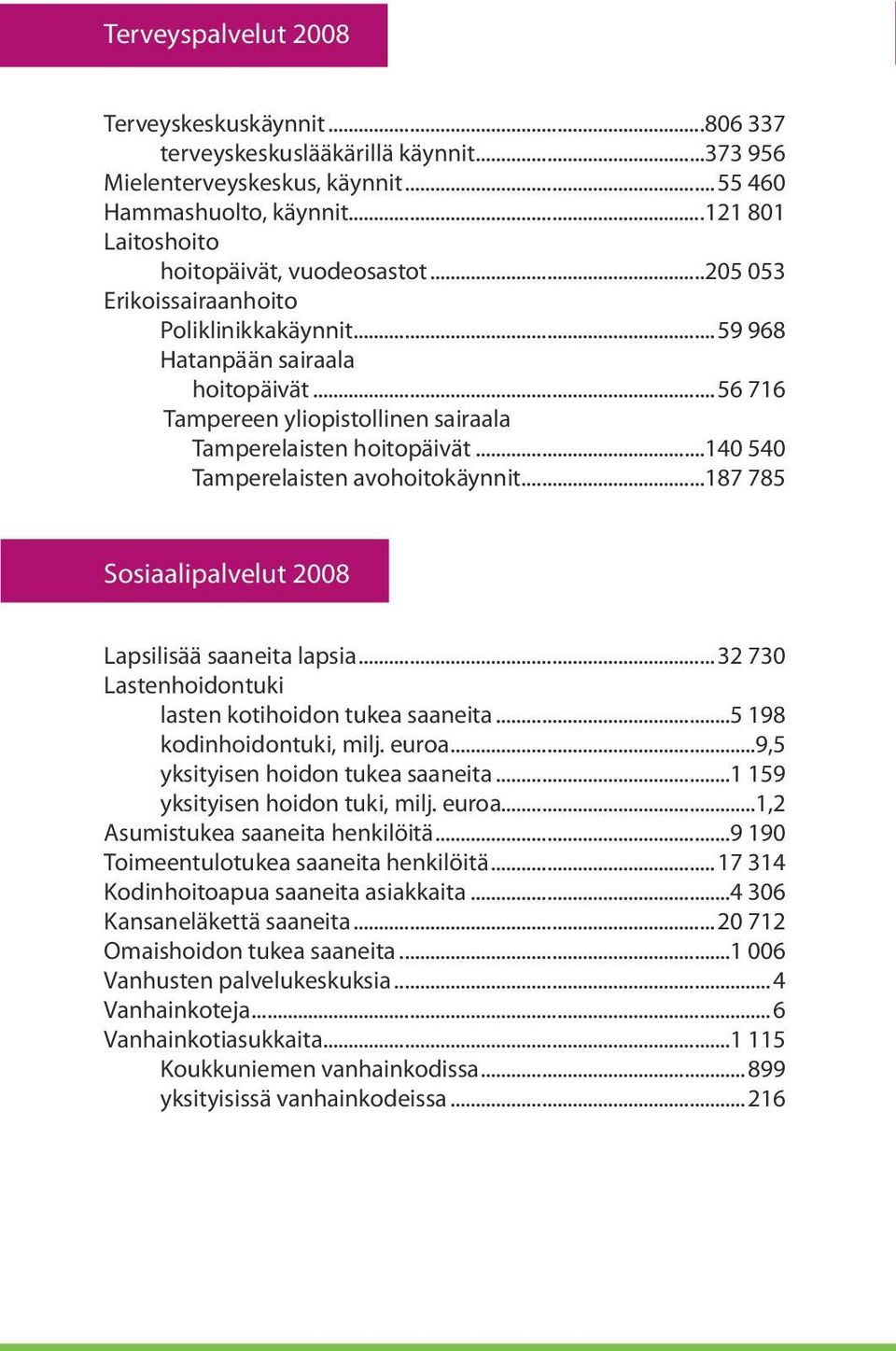 ..187 785 Sosiaalipalvelut 2008 Lapsilisää saaneita lapsia...32 730 Lastenhoidontuki lasten kotihoidon tukea saaneita...5 198 kodinhoidontuki, milj. euroa...9,5 yksityisen hoidon tukea saaneita.