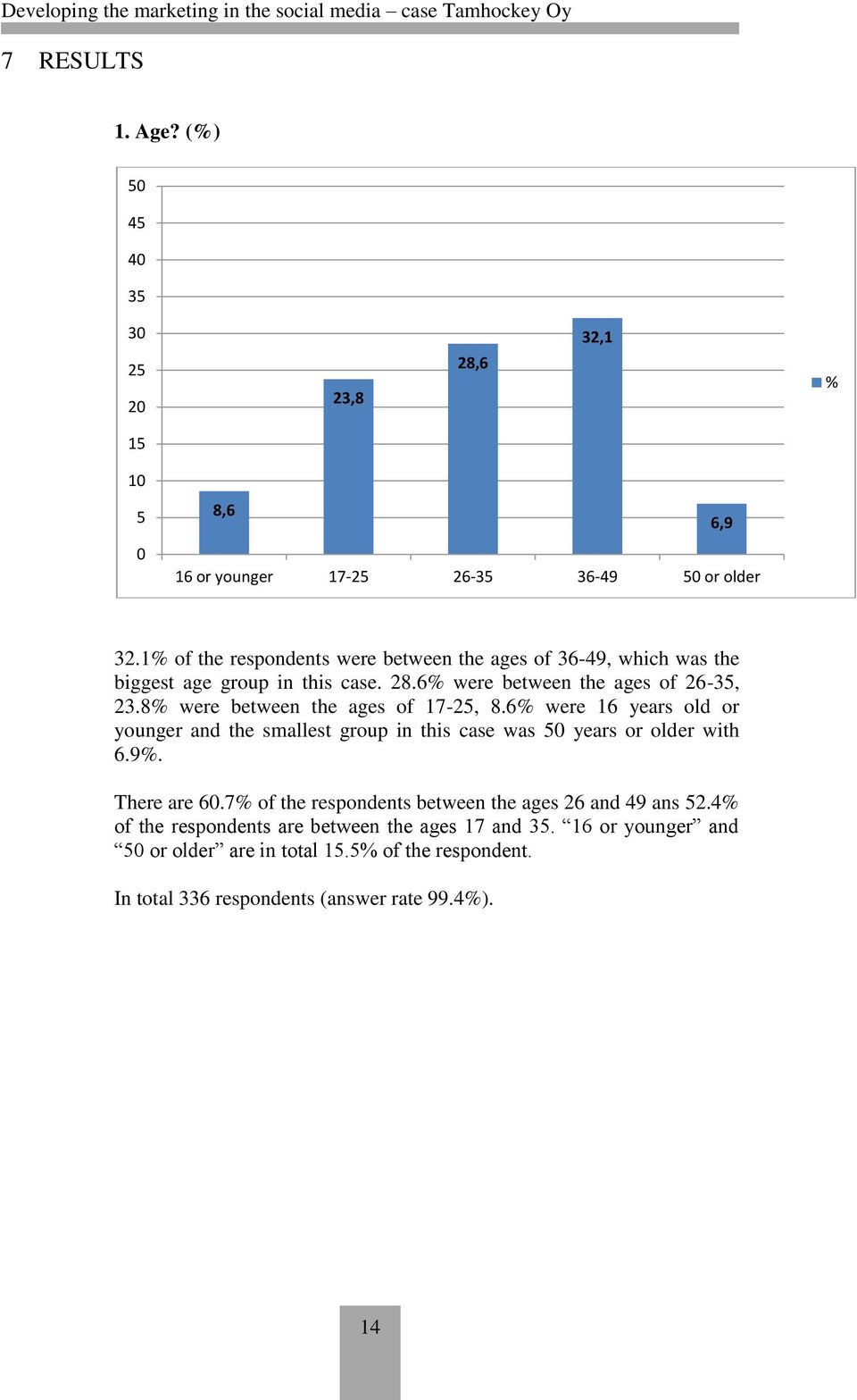 8% were between the ages of 17-25, 8.6% were 16 years old or younger and the smallest group in this case was 50 years or older with 6.9%. There are 60.