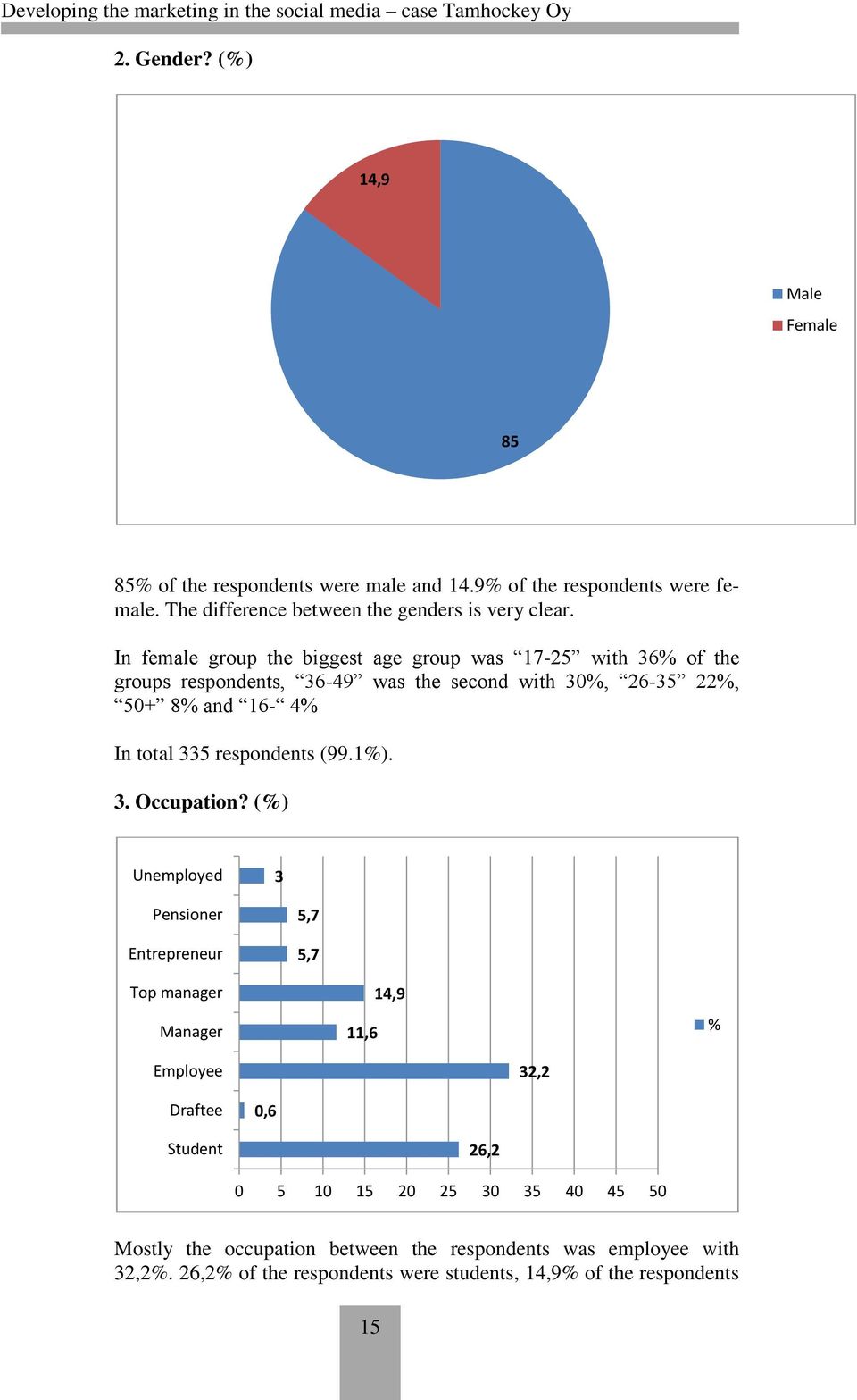 respondents (99.1%). 3. Occupation?