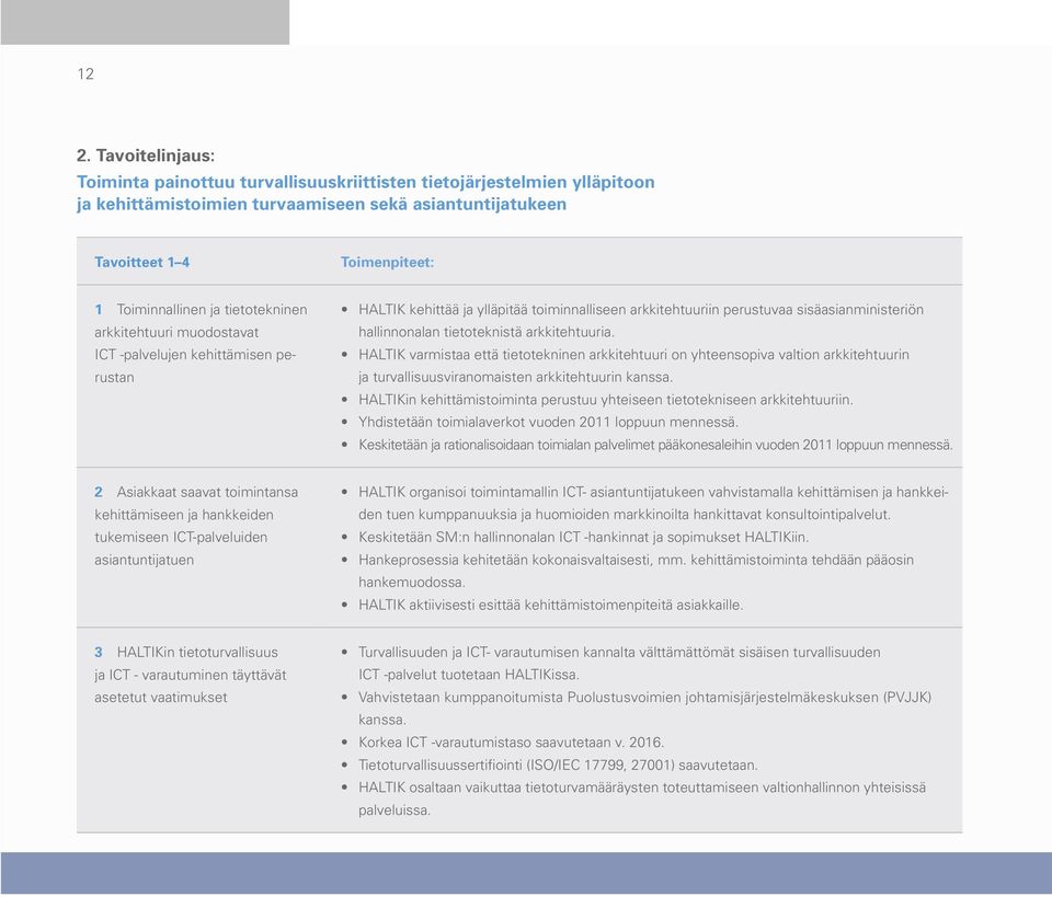 tietoteknistä arkkitehtuuria. HALTIK varmistaa että tietotekninen arkkitehtuuri on yhteensopiva valtion arkkitehtuurin ja turvallisuusviranomaisten arkkitehtuurin kanssa.
