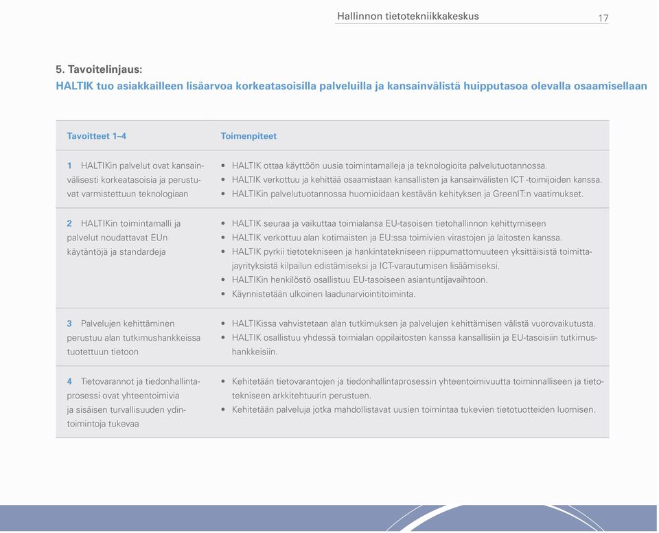 HALTIK verkottuu ja kehittää osaamistaan kansallisten ja kansainvälisten ICT -toimijoiden kanssa. HALTIKin palvelutuotannossa huomioidaan kestävän kehityksen ja GreenIT:n vaatimukset.