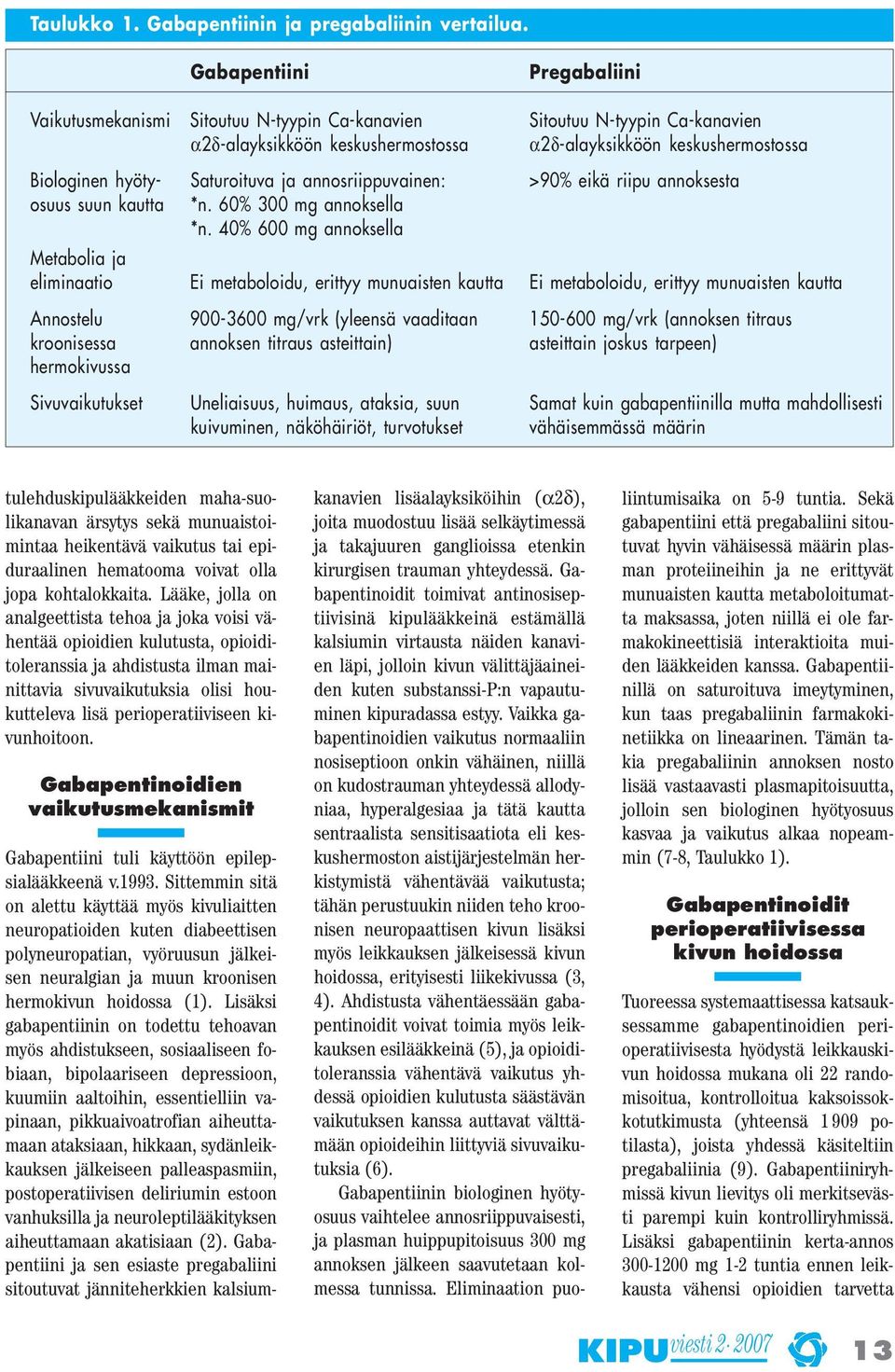 Saturoituva ja annosriippuvainen: >90% eikä riipu annoksesta osuus suun kautta *n. 60% 300 mg annoksella *n.