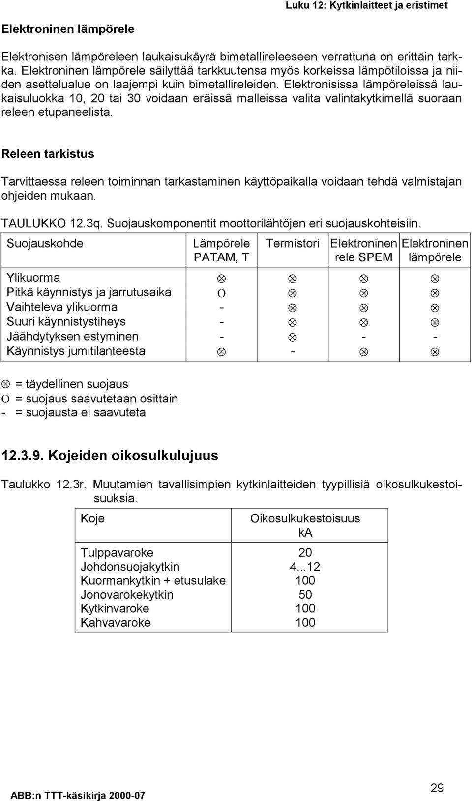 Elektronisissa lämpöreleissä laukaisuluokka 10, 20 tai 30 voidaan eräissä malleissa valita valintakytkimellä suoraan releen etupaneelista.