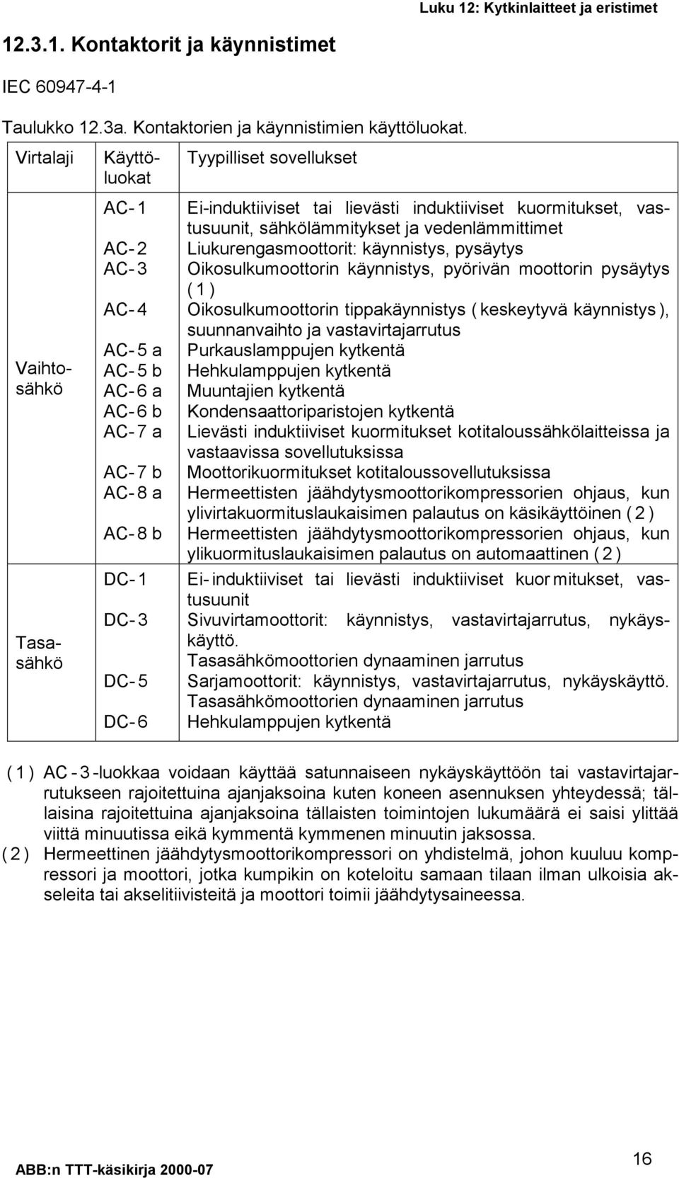 tai lievästi induktiiviset kuormitukset, vastusuunit, sähkölämmitykset ja vedenlämmittimet Liukurengasmoottorit: käynnistys, pysäytys Oikosulkumoottorin käynnistys, pyörivän moottorin pysäytys