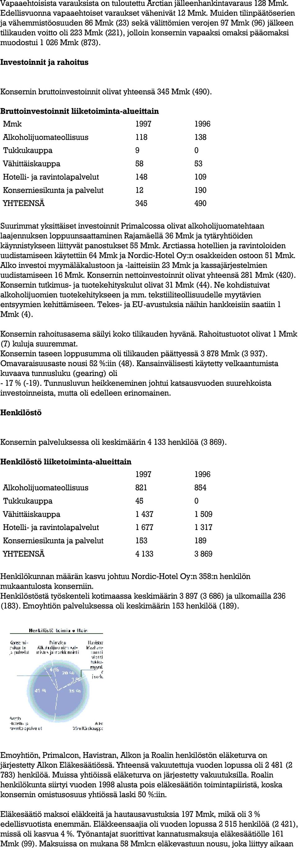 Mmk (873). Investoinnit ja rahoitus Konsernin bruttoinvestoinnit olivat yhteensä 345 Mmk (490).