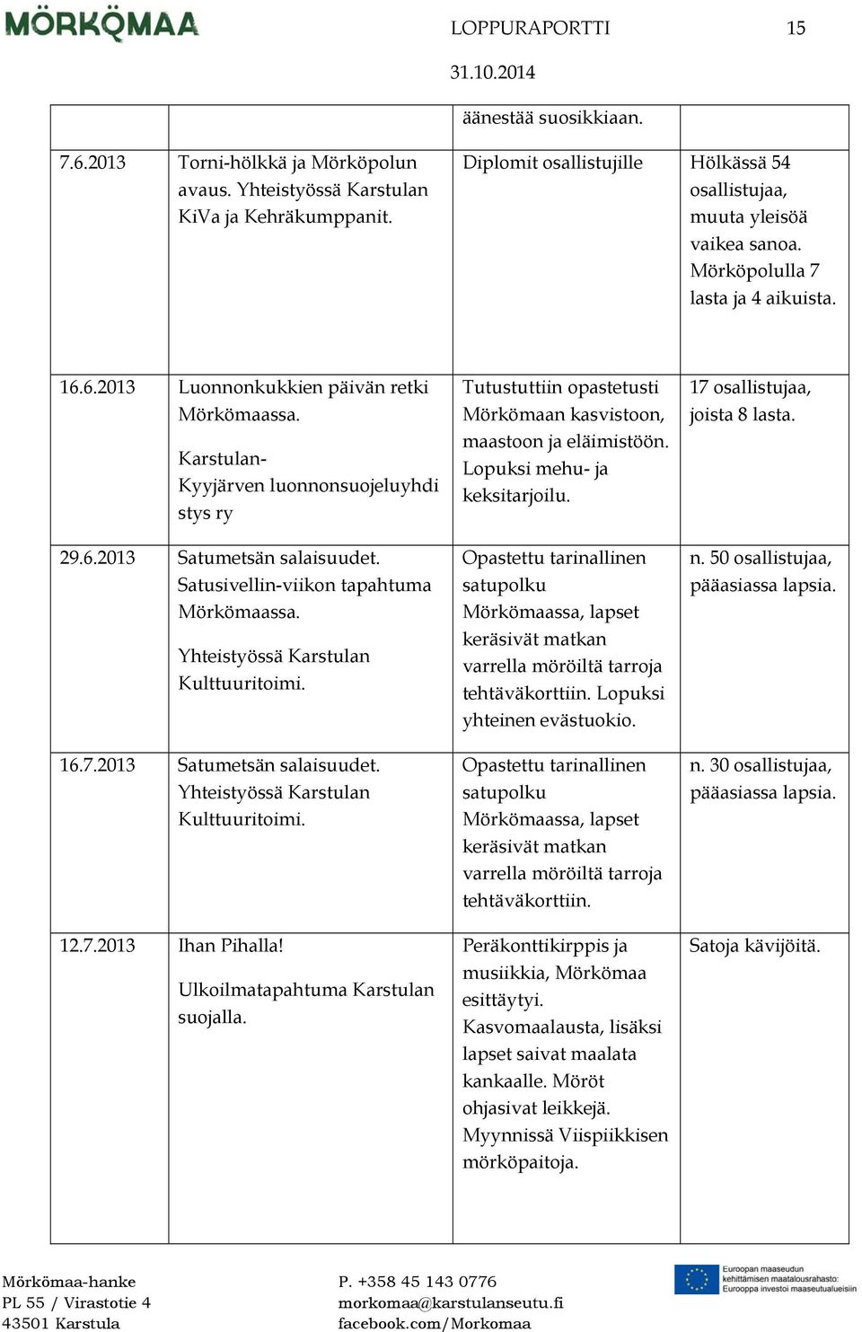 Karstulan- Kyyjärven luonnonsuojeluyhdi stys ry 29.6.2013 Satumetsän salaisuudet. Satusivellin-viikon tapahtuma Mörkömaassa. Yhteistyössä Karstulan Kulttuuritoimi. 16.7.2013 Satumetsän salaisuudet. Yhteistyössä Karstulan Kulttuuritoimi. 12.