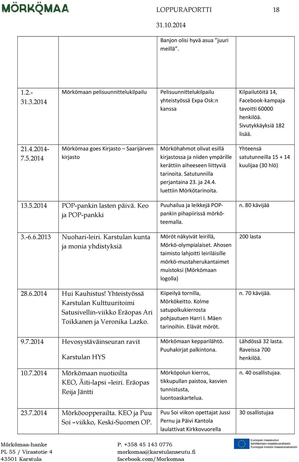 2014 Mörkömaa goes Kirjasto Saarijärven kirjasto Mörköhahmot olivat esillä kirjastossa ja niiden ympärille kerättiin aiheeseen liittyviä tarinoita. Satutunnilla perjantaina 23. ja 24.4. luettiin Mörkötarinoita.