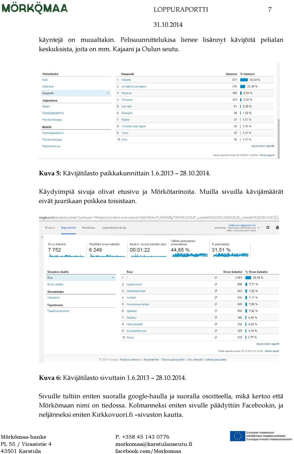 Muilla sivuilla kävijämäärät eivät juurikaan poikkea toisistaan. Kuva 6: Kävijätilasto sivuttain 1.6.2013 28.10.2014.