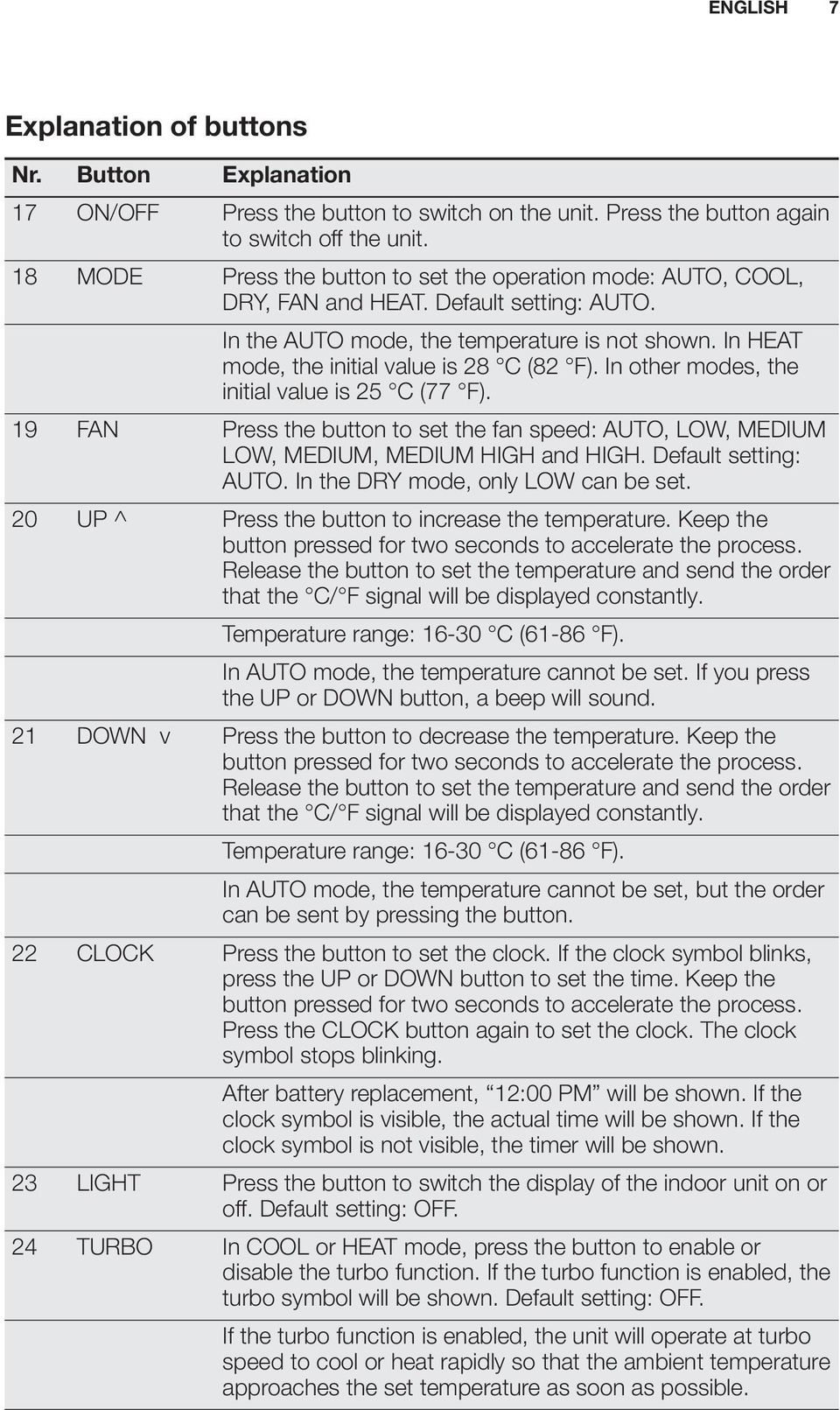 In HEAT mode, the initial value is 28 C (82 F). In other modes, the initial value is 25 C (77 F). 19 FAN Press the button to set the fan speed: AUTO, LOW, MEDIUM LOW, MEDIUM, MEDIUM HIGH and HIGH.