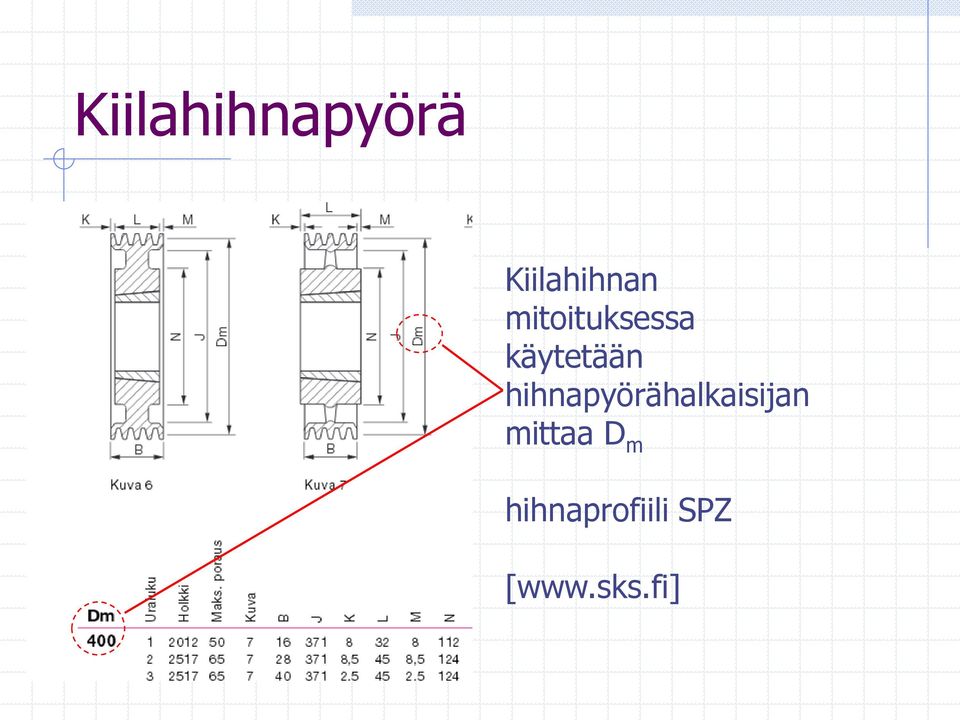 hihnapyörähalkaisijan mittaa