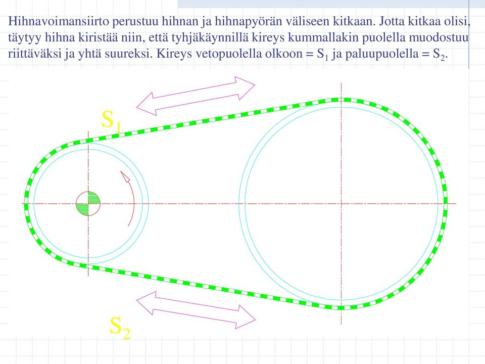 tyhjäkäynnillä kireys kummallakin puolella muodostuu riittäväksi