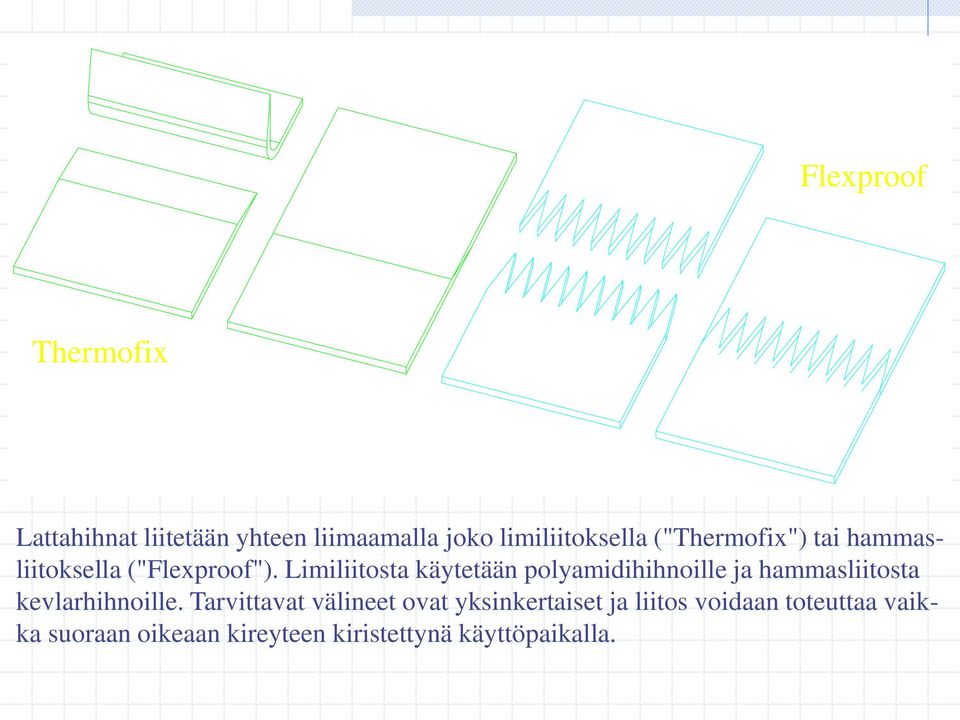 Limiliitosta käytetään polyamidihihnoille ja hammasliitosta kevlarhihnoille.