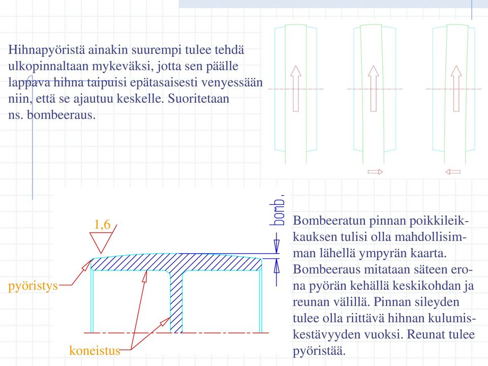 pyöristys 1,6 koneistus Bombeeratun pinnan poikkileikkauksen tulisi olla mahdollisimman lähellä ympyrän kaarta.