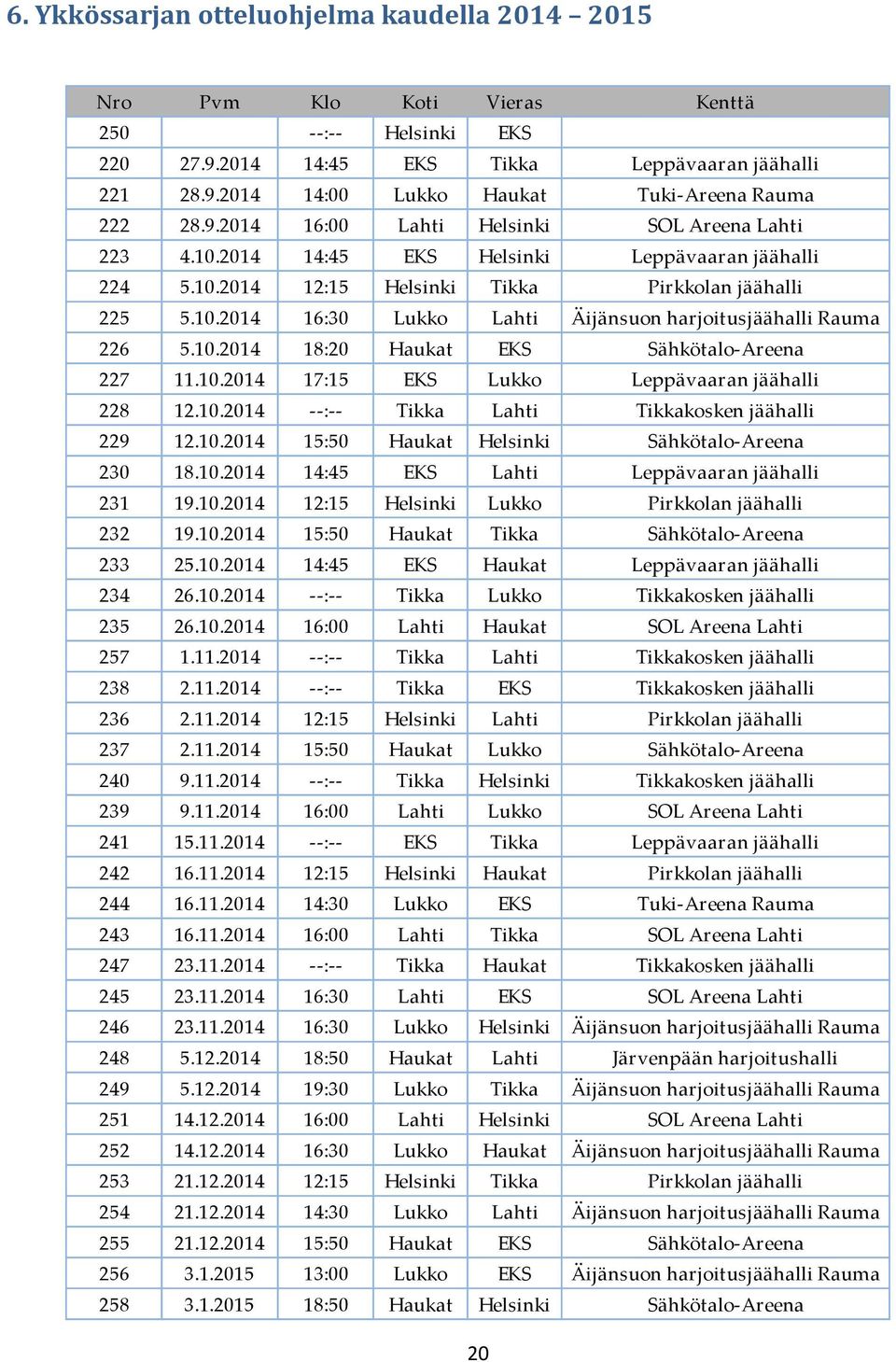 10.2014 18:20 Haukat EKS Sähkötalo-Areena 227 11.10.2014 17:15 EKS Lukko Leppävaaran jäähalli 228 12.10.2014 --:-- Tikka Lahti Tikkakosken jäähalli 229 12.10.2014 15:50 Haukat Helsinki Sähkötalo-Areena 230 18.