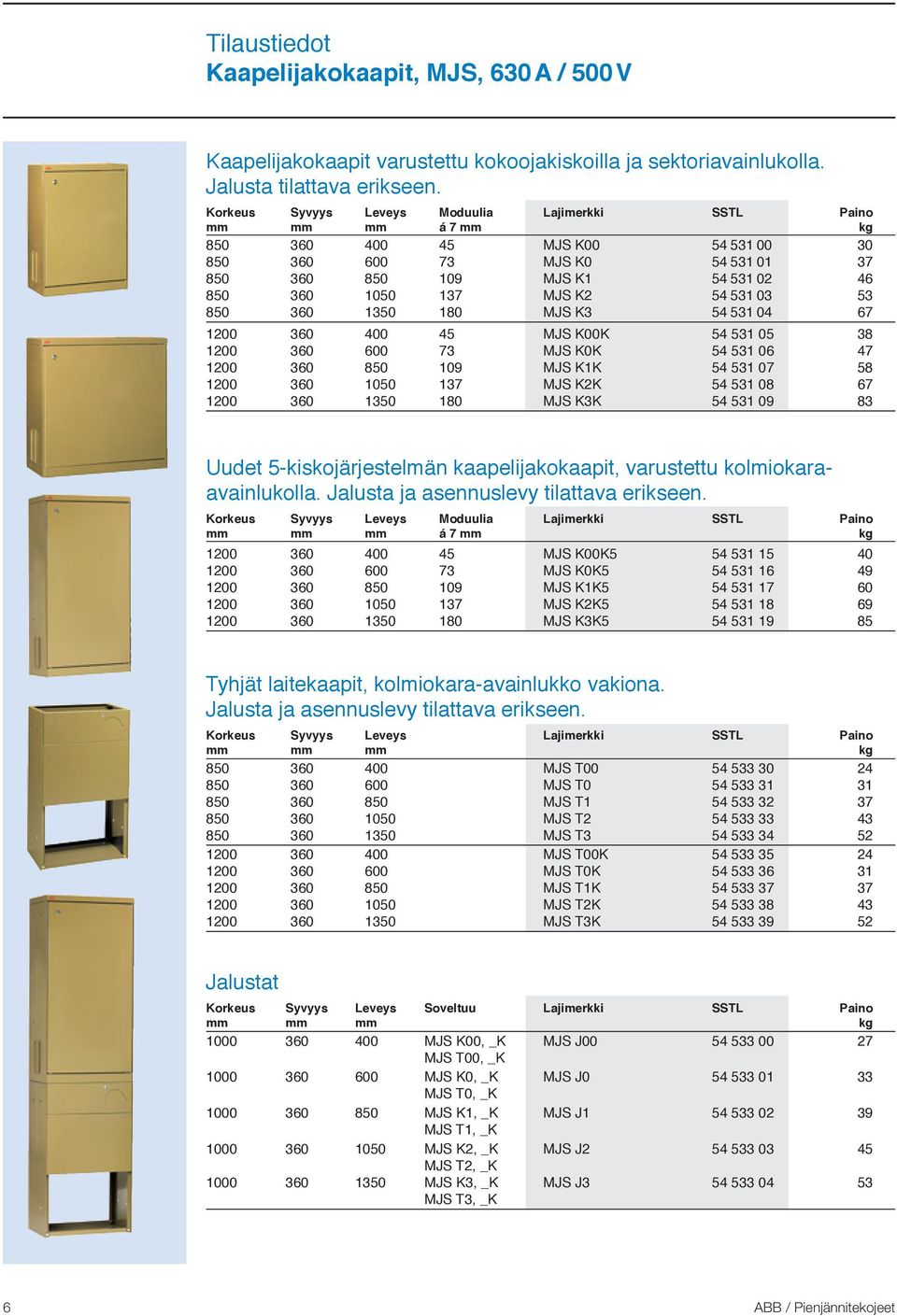 K2 54 531 03 53 850 360 1350 180 MJS K3 54 531 04 67 1200 360 400 45 MJS K00K 54 531 05 38 1200 360 600 73 MJS K0K 54 531 06 47 1200 360 850 109 MJS K1K 54 531 07 58 1200 360 1050 137 MJS K2K 54 531