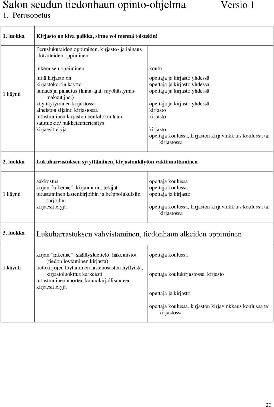 ) käyttäytyminen kirjastossa aineiston sijainti kirjastossa tutustuminen kirjaston henkilökuntaan satutuokio/ nukketeatteriesitys kirjaesittelyjä koulu opettaja ja kirjasto yhdessä opettaja ja