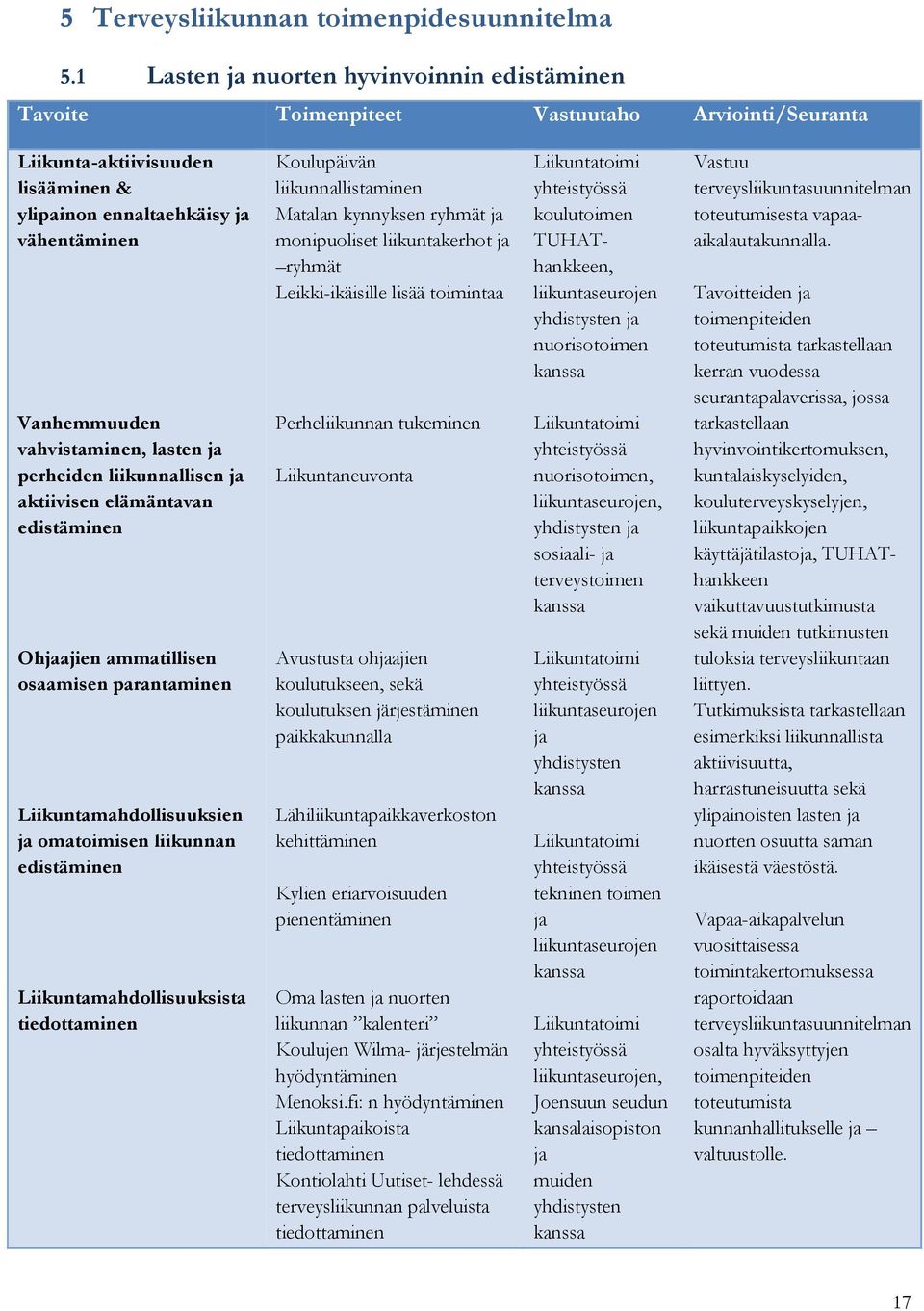 vahvistaminen, lasten ja perheiden liikunnallisen ja aktiivisen elämäntavan edistäminen Ohjaajien ammatillisen osaamisen parantaminen Liikuntamahdollisuuksien ja omatoimisen liikunnan edistäminen