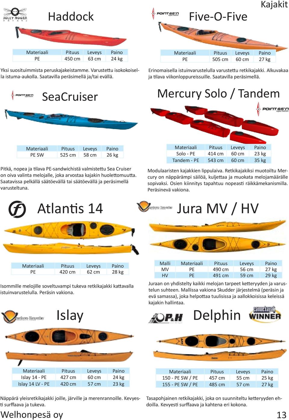 Mercury Solo / Tandem PE SW 525 cm 58 cm 26 kg Pitkä, nopea ja tilava PE-sandwichistä valmistettu Sea Cruiser on oiva valinta melojalle, joka arvostaa kajakin huolettomuutta.