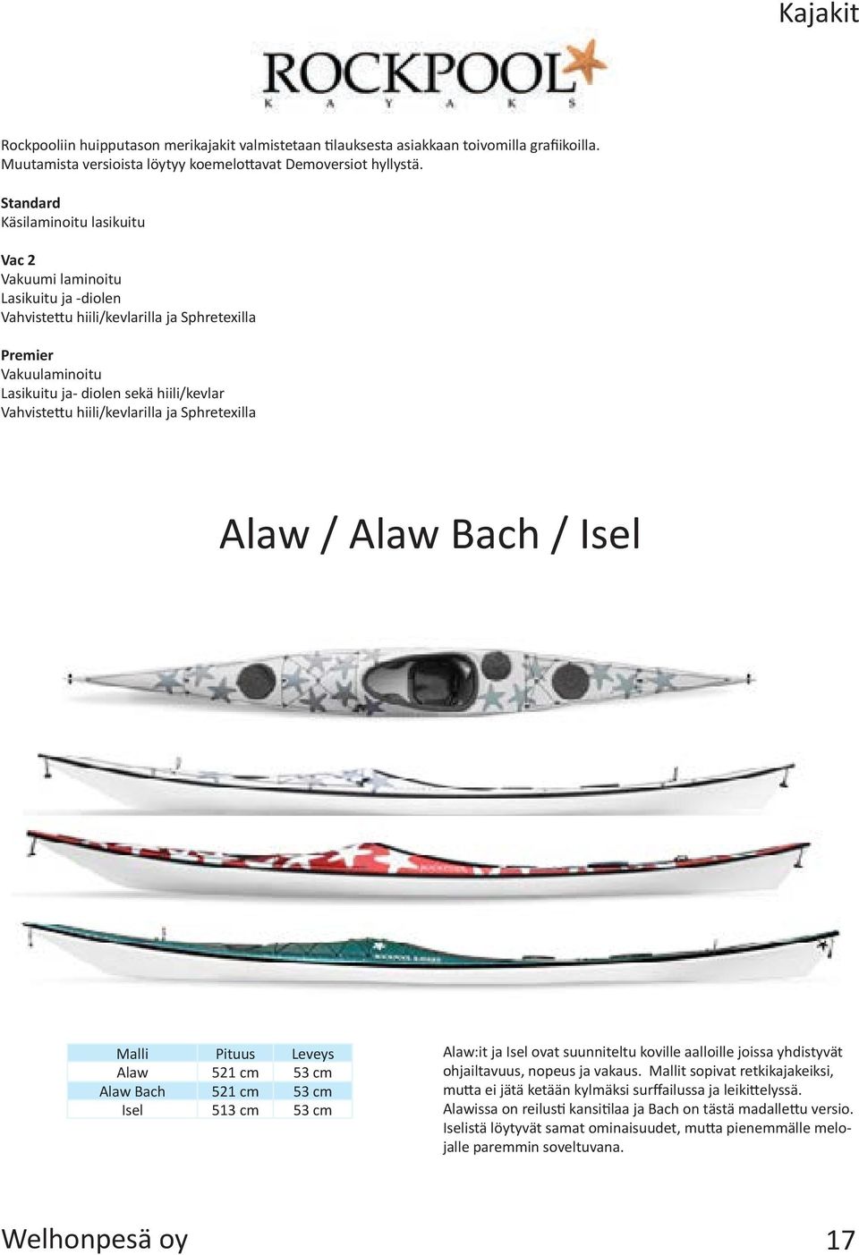 hiili/kevlarilla ja Sphretexilla Alaw / Alaw Bach / Isel Malli Pituus Leveys Alaw 521 cm 53 cm Alaw Bach 521 cm 53 cm Isel 513 cm 53 cm Alaw:it ja Isel ovat suunniteltu koville aalloille joissa