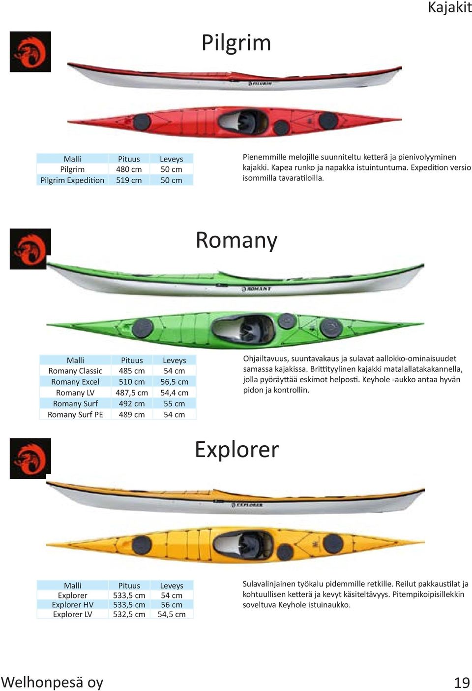 Romany Malli Pituus Leveys Romany Classic 485 cm 54 cm Romany Excel 510 cm 56,5 cm Romany LV 487,5 cm 54,4 cm Romany Surf 492 cm 55 cm Romany Surf PE 489 cm 54 cm Ohjailtavuus, suuntavakaus ja