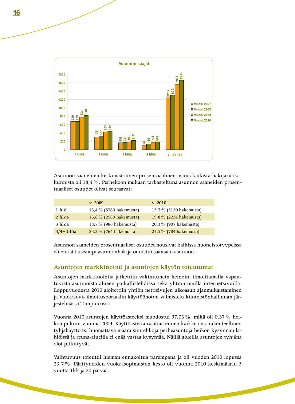 Perhekoon mukaan tarkasteltuna asunnon saaneiden prosentuaaliset osuudet olivat seuraavat: v. 2009 v.