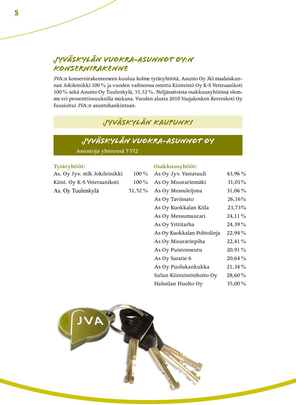 Vuoden alusta 2010 Vaajakosken Kerroskoti Oy fuusioitui JVA:n asuntohankintaan. JYVÄSKYLÄN KAUPUNKI JYVÄSKYLÄN VUOKRA-ASUNNOT OY Asuntoja yhteensä 7 572 Tytäryhtiöt: Osakkuusyhtiöt: As. Oy Jyv.