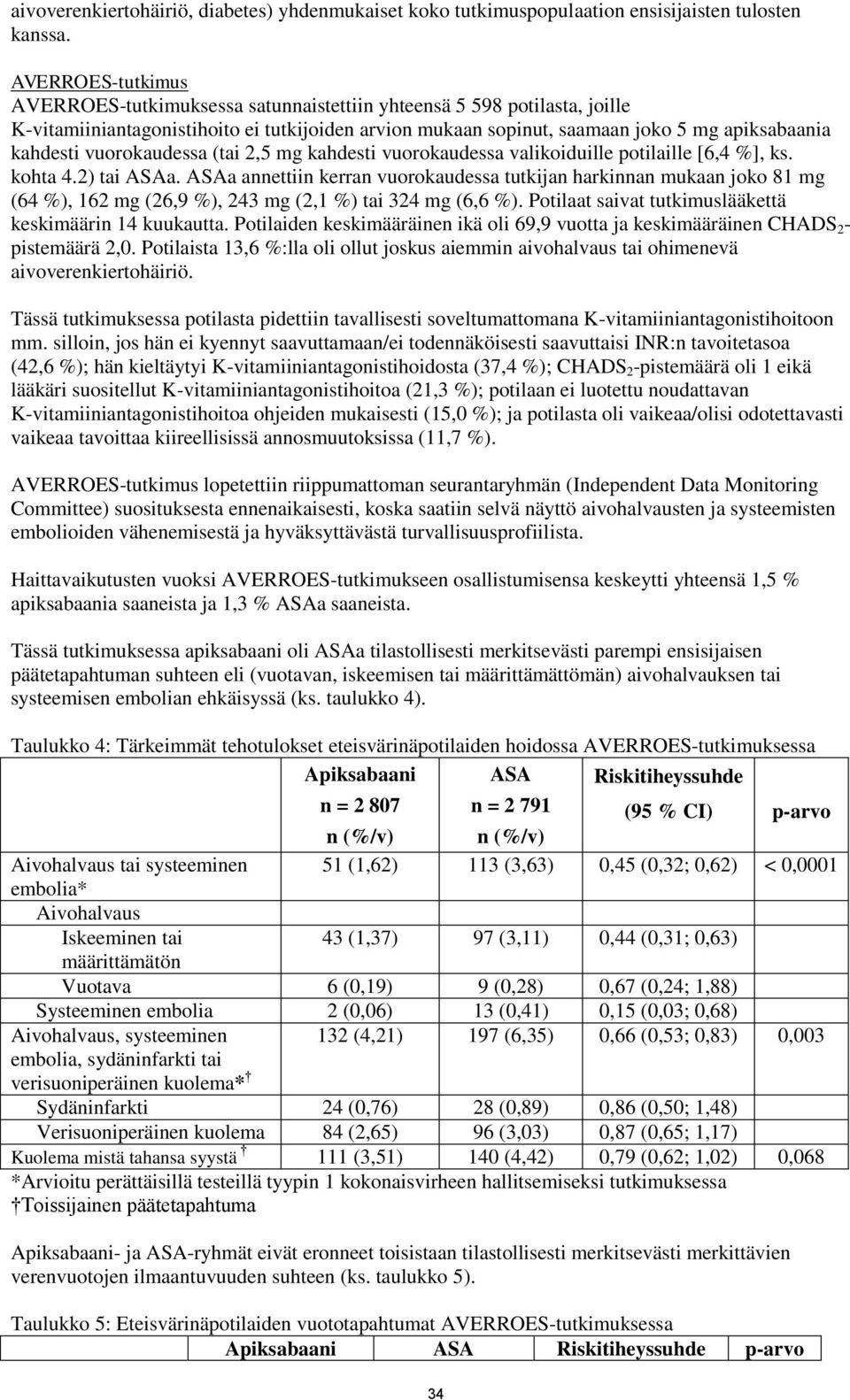 vuorokaudessa (tai 2,5 mg kahdesti vuorokaudessa valikoiduille potilaille [6,4 %], ks. kohta 4.2) tai ASAa.