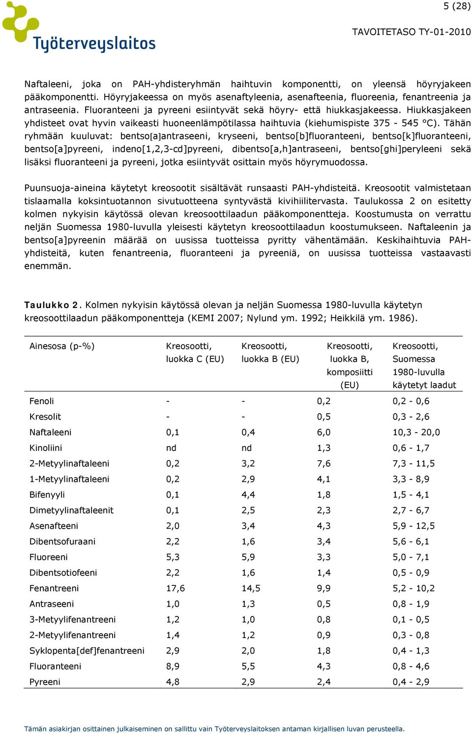 Tähän ryhmään kuuluvat: bentso[a]antraseeni, kryseeni, bentso[b]fluoranteeni, bentso[k]fluoranteeni, bentso[a]pyreeni, indeno[1,2,3-cd]pyreeni, dibentso[a,h]antraseeni, bentso[ghi]peryleeni sekä