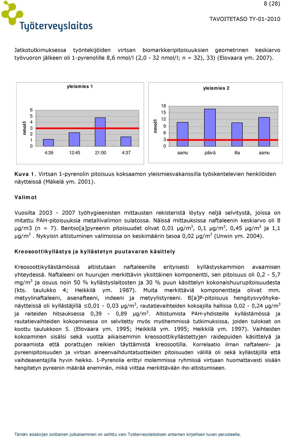 Virtsan 1-pyrenolin pitoisuus koksaamon yleismiesvakanssilla työskentelevien henkilöiden näytteissä (Mäkelä ym. 2001).