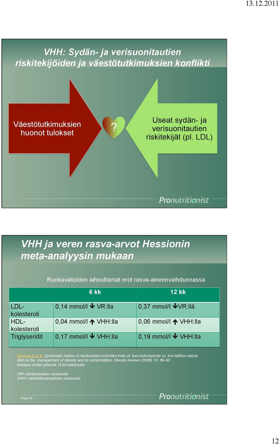 HDLkolesteroli 0,04 mmol/l VHH:lla 0,06 mmol/l VHH:lla Triglyseridit 0,17 mmol/l VHH:lla 0,19 mmol/l VHH:lla Hession E et al.